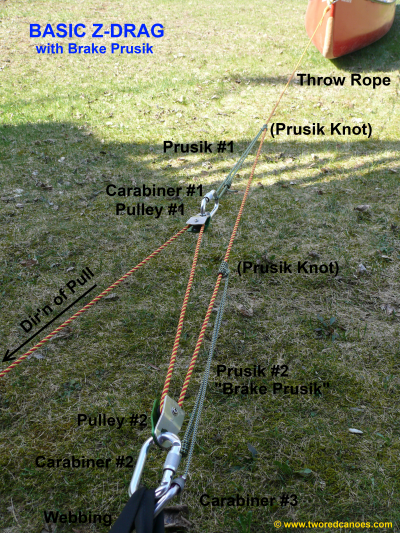 Simple Z-Drag Setup with Prusik Brake for Canoe or Kayak Rescue